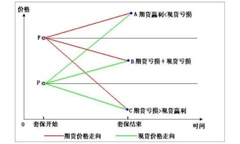 正向 意思|正向的解释